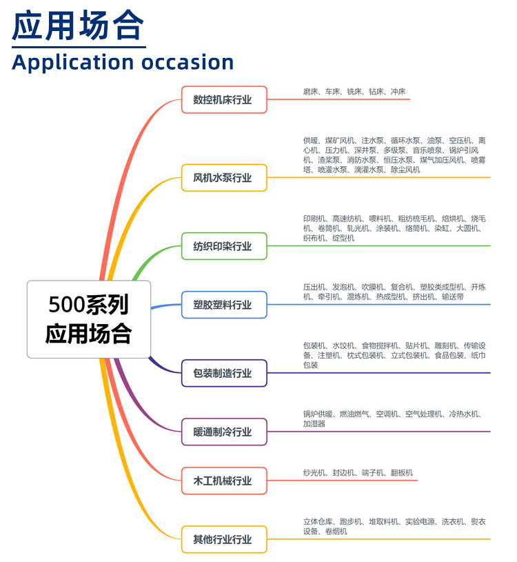 500系列變頻器應用場合