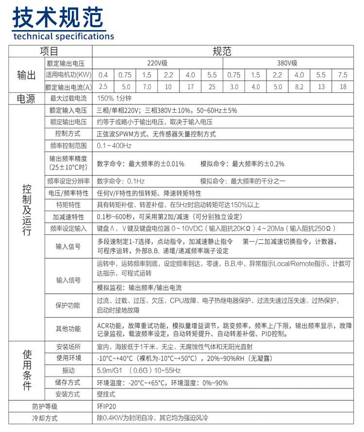 500系列變頻器技術規(guī)格圖