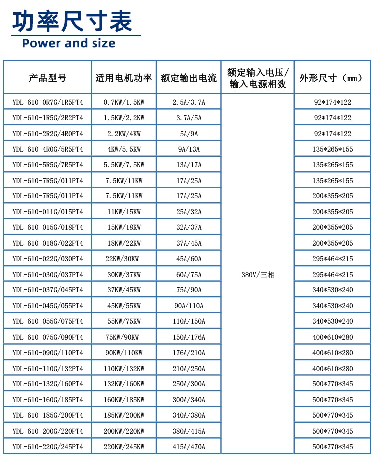 610系列變頻器功率尺寸圖