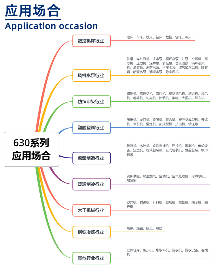 630系列變頻器應(yīng)用場(chǎng)合