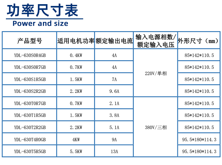 630系列變頻器功率尺寸
