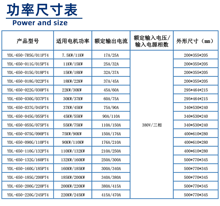 650系列變頻器功率尺寸表